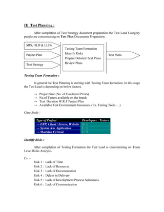 II) Test Planning :
       After completion of Test Strategy document preparation the Test Lead Category
people are concentrating on Test Plan Documents Preparation.

 SRS, HLD & LLDs
                                Testing Team Formation
 Project Plan                   Identify Risks                   Test Plans
                                Prepare Detailed Text Plans
 Test Strategy                  Review Plans


Testing Team Formation :

       In general the Test Planning is starting with Testing Team formation. In this stage
the Test Lead is depending on below factors.

        →   Project Size (No. of Functional Prints)
        →   No.of Testers available on the bench
        →   Test Duration W.R.T Project Plan
        →   Available Test Environment Resources. (Ex. Testing Tools….)

Case Study :

         Type of Project                     Developers : Testers
         → ERP, Client / Server, Website     3:1
         → System S/w Application            1:1
         → Machine Critical                  1:7

Identify Risks :

       After completion of Testing Formation the Test Lead is concentrating on Team
Level Risks Analysis.

Ex :-
        Risk 1 :   Lack of Time
        Risk 2 :   Lack of Resources
        Risk 3 :   Lack of Documentation
        Risk 4 :   Delays in Delivery
        Risk 5 :   Lack of Development Process Seriouness
        Risk 6 :   Lack of Communication
 