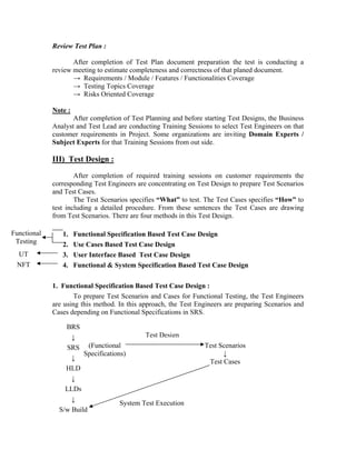 Review Test Plan :

                    After completion of Test Plan document preparation the test is conducting a
             review meeting to estimate completeness and correctness of that planed document.
                    → Requirements / Module / Features / Functionalities Coverage
                    → Testing Topics Coverage
                    → Risks Oriented Coverage

             Note :
                    After completion of Test Planning and before starting Test Designs, the Business
             Analyst and Test Lead are conducting Training Sessions to select Test Engineers on that
             customer requirements in Project. Some organizations are inviting Domain Experts /
             Subject Experts for that Training Sessions from out side.

             III) Test Design :
                     After completion of required training sessions on customer requirements the
             corresponding Test Engineers are concentrating on Test Design to prepare Test Scenarios
             and Test Cases.
                     The Test Scenarios specifies “What” to test. The Test Cases specifies “How” to
             test including a detailed procedure. From these sentences the Test Cases are drawing
             from Test Scenarios. There are four methods in this Test Design.

Functional      1.    Functional Specification Based Test Case Design
 Testing        2.    Use Cases Based Test Case Design
 UT             3.    User Interface Based Test Case Design
 NFT            4.    Functional & System Specification Based Test Case Design

             1. Functional Specification Based Test Case Design :
                     To prepare Test Scenarios and Cases for Functional Testing, the Test Engineers
             are using this method. In this approach, the Test Engineers are preparing Scenarios and
             Cases depending on Functional Specifications in SRS.

                 BRS
                   ↓                        Test Design
                 SRS (Functional                                 Test Scenarios
                       Specifications)                                 ↓
                   ↓
                                                                  Test Cases
                 HLD
                   ↓
                 LLDs
                   ↓
                                    System Test Execution
               S/w Build
 