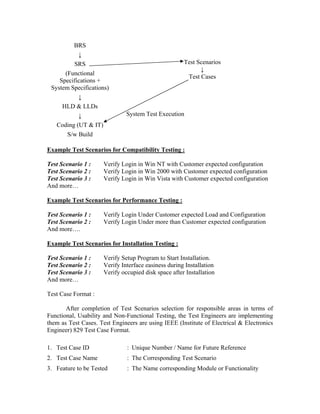 BRS
           ↓
         SRS                                         Test Scenarios
                                                           ↓
      (Functional
                                                      Test Cases
    Specifications +
 System Specifications)
           ↓
     HLD & LLDs
           ↓                  System Test Execution
   Coding (UT & IT)
       S/w Build

Example Test Scenarios for Compatibility Testing :

Test Scenario 1 :    Verify Login in Win NT with Customer expected configuration
Test Scenario 2 :    Verify Login in Win 2000 with Customer expected configuration
Test Scenario 3 :    Verify Login in Win Vista with Customer expected configuration
And more…

Example Test Scenarios for Performance Testing :

Test Scenario 1 :    Verify Login Under Customer expected Load and Configuration
Test Scenario 2 :    Verify Login Under more than Customer expected configuration
And more….

Example Test Scenarios for Installation Testing :

Test Scenario 1 :    Verify Setup Program to Start Installation.
Test Scenario 2 :    Verify Interface easiness during Installation
Test Scenario 3 :    Verify occupied disk space after Installation
And more…

Test Case Format :

       After completion of Test Scenarios selection for responsible areas in terms of
Functional, Usability and Non-Functional Testing, the Test Engineers are implementing
them as Test Cases. Test Engineers are using IEEE (Institute of Electrical & Electronics
Engineer) 829 Test Case Format.

1. Test Case ID                : Unique Number / Name for Future Reference
2. Test Case Name              : The Corresponding Test Scenario
3. Feature to be Tested        : The Name corresponding Module or Functionality
 