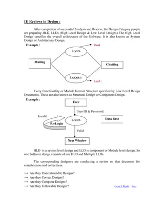 II) Reviews in Design :
       After completion of successful Analysis and Review, the Design Category people
are preparing HLD, LLDs (High Level Design & Low Level Designs) The High Level
Design specifies the overall architecture of the Software. It is also known as System
Design or Architectural Design.
 Example :                                          Root
                                  LOGIN


       Mailing
                                                            Chatting



                                 LOGOUT
                                                  Leaf :


     Every Functionality or Module Internal Structure specified by Low Level Design
Documents. These are also known as Structural Design or Component Design.
 Example :
                                   User

                                       User ID & Password
          Invalid
                                  LOGIN                     Data Base
                    Re-Login

                                       Valid


                                Next Window


       HLD is a system level design and LLD is component or Module level design. So
one Software design consists of one HLD and Multiple LLDs.

      The corresponding designers are conducting a review on that document for
completeness and correctness.

→   Are they Understandable Designs?
→   Are they Correct Designs?
→   Are they Complete Designs?
→   Are they Followable Designs?                                  Go to V Model Next
 