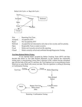 Defect Life Cycle or Bug Life Cycle :

      New
       ↓
    Assigned               Reject            Deferred
       ↓
     Open
       ↓
     Fixed
                             Reopen
       ↓
      Closed



New        :   Reporting First Time
Assigned   :   Accepted by DTT
Reject     :   Not Accepted by DTT
Deferred   :   Accepted but not interested to solve due to low severity and low priority.
Open       :   Responsible Team is ready to resolve
Fixed      :   Defect not Correctly solved (or) Re reporting
Closed     :   Defect correctly solved and confirmed through Regression Testing.

Test Data Related Defect Fixing :
             If our reported defect accepted by Defect Tracking Team (DTT) and they
decided that defect as Test Data Related Mismatch. In this situation the responsible
testing team is concentrating Correct Data Collection (CDC) without having conceptual
gap with the help of BA and TL and then, the Test Engineers are re-executing previously
failed test on same Build with correct test data. This test repetition is calling as Retesting
or Confirmation Testing.
                Testing        Build         Failed
   Test Case                                            Defect Reporting



                                                          Data Related
                                                            Defect



                             Repeat Test Case            Collect Correct
           Build
                               With correct                   Data
                                  Data

                      Retesting / Confirmation Testing
 