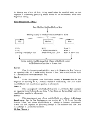 To identify side effects of defect fixing modifications in modified build, the test
engineers is re-executing previously passed related test on that modified build called
Regression Testing.

Level-2 Regression Testing :

                           Take Modified Build and Release Note



                   Identify severity of fixed defect in that Modified Build


    High                                    Medium                            Low


 All P0                                All P0                        Some P0
 All P1                                Carefully Selected P1         Some P1
 Carefully Selected P2 Cases           And Some P2 Test Cases        Some P2 Test Cases



           On that modified build to detect Side Effects in Build with respect
                     to Modifications Specified in Release Note

Case 1:-
            If the development team fixed defect severity is High then the Test Engineers
are repeating All P0, All P1 and Carefully Selected P2 Test Cases on that Modified Build
w.r.t. modifications specified in release note.
Case 2 :-
            If the Development Team fixed defect severity is Medium then the Test
Engineers are repeating All P0, Carefully Selected P1 and Some P2 Test Cases on that
modified build w.r.t. modifications specified in release note.
Case 3 :-
            If the Development Team fixed defect severity is Low then the Test Engineers
are repeating Some P0, Some P1 and Some P2 Test Cases on that modified build w.r.t.
modifications specified in release note.
Case 4:-
            If the development team release modified build w.r.t. changes in Customer
Requirements then the Test Engineers are re-executing All P0, All P1 and Carefully
Selected P2 Test Cases on that Modified Build w.r.t. changes in Customer requirements.
In this case Test Engineers are performing changes in Test Scenarios and Test Cases
w.r.t. changes in Customer Requirement.
VI. Test Closure :-
 