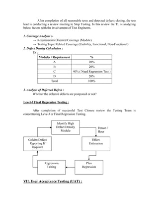 After completion of all reasonable tests and detected defects closing, the test
lead is conducting a review meeting to Stop Testing. In this review the TL is analyzing
below factors with the involvement of Test Engineers.

1. Coverage Analysis :-
       → Requirements Oriented Coverage (Module)
       → Testing Topic Related Coverage (Usability, Functional, Non-Functional)
2. Defect Density Calculation :
       Ex :
            Modules / Requirement                    %
                        A                           20%
                        B                           20%
                        C               40% ( Need Regression Test )
                        D                           20%
                      Total                        100%

3. Analysis of Deferred Defect :
       Whether the deferred defects are postponed or not?

Level-3 Final Regression Testing :

       After completion of successful Test Closure review the Testing Team is
concentrating Leve-3 or Final Regression Testing.

                            Identify High
                            Defect Density                  Person /
                               Module                       Hour

   Golden Defect                                      Effort
    Reporting If                                    Estimation
     Required




                 Regression                      Plan
                  Testing                      Regression



VII. User Acceptance Testing (UAT) :
 