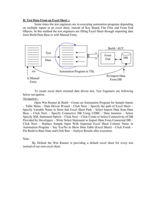 D. Test Data From an Excel Sheet :-
         Some times the test engineers are re-executing automation programs depending
on multiple inputs in an excel sheet, instead of Key Board, Flat Files and Front End
Objects. In this method the test engineers are filling Excel Sheet through importing data
from Build Data Base or with Manual Entry.



                                                                    Build / AUT
                  Test
                                                                 Front
                                                                  End            DB
                  Data


         .xls                Automation Program in TSL
                                                                   II) Import Data
   I) Manual                                                           From DB
      Entry


         To create excel sheet oriented data driven test, Test Engineers are following
below navigation.
Navigation:-
         Open Win Runner & Build – Create an Automation Program for Sample Inputs
– Table Menu – Data Driven Wizard – Click Next – Specify the path of Excel Sheet –
Specify Variable Name to Store that Excel Sheet Path – Select Import Data from Data
Base – Click Next – Specify Connective DB Using UDBC / Data Junction – Select
Specify SQL Statement Option – Click Next – Click Create to Select Connectivity of DB
Provided by Developers – Write Select Statement to Import Data From Connected DB –
Click Next – Replace Sample Input With Imported Excel Sheet Column Name in
Automation Program – Say Yes/No to Show Data Table (Excel Sheet) – Click Finish –
Put Build in Base State and Click Run – Analyze Results after execution.

Note :
        By Default the Win Runner is providing a default excel sheet for every test
instead of our own excel sheet.
 