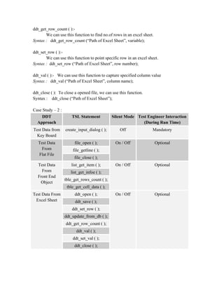 ddt_get_row_count ( ):-
       We can use this function to find no.of rows in an excel sheet.
Syntax : ddt_get_row_count (“Path of Excel Sheet”, variable);

ddt_set_row ( ):-
       We can use this function to point specific row in an excel sheet.
Syntax : ddt_set_row (“Path of Excel Sheet”, row number);

ddt_val ( ):- We can use this function to capture specified column value
Syntax : ddt_val (“Path of Excel Sheet”, column name);

ddt_close ( ): To close a opened file, we can use this function.
Syntax : ddt_close (“Path of Excel Sheet”);

Case Study – 2 :
     DDT               TSL Statement          Silent Mode Test Engineer Interaction
  Approach                                                   (During Run Time)
Test Data from     create_input_dialog ( );       Off               Mandatory
  Key Board
   Test Data            file_open ( );          On / Off                Optional
     From              file_getline ( );
   Flat File
                        file_close ( );
  Test Data           list_get_item ( );        On / Off                Optional
    From              list_get_infoe ( );
  Front End
                   tble_get_rows_count ( );
   Object
                    tble_get_cell_data ( );
Test Data From          ddt_open ( );           On / Off                Optional
 Excel Sheet            ddt_save ( );
                       ddt_set_row ( );
                   ddt_update_from_db ( );
                   ddt_get_row_count ( );
                         ddt_val ( );
                       ddt_set_val ( );
                        ddt_close ( );
 