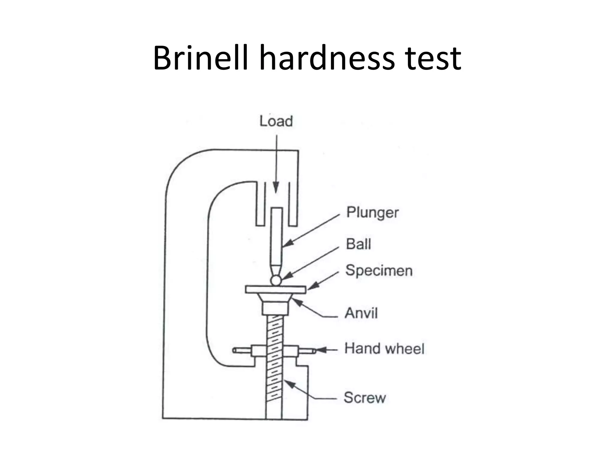 Brinell hardness test
 