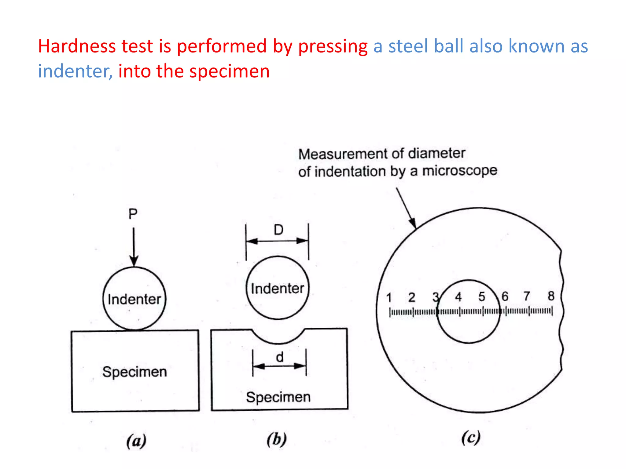 Hardness test is performed by pressing a steel ball also known as
indenter, into the specimen
 