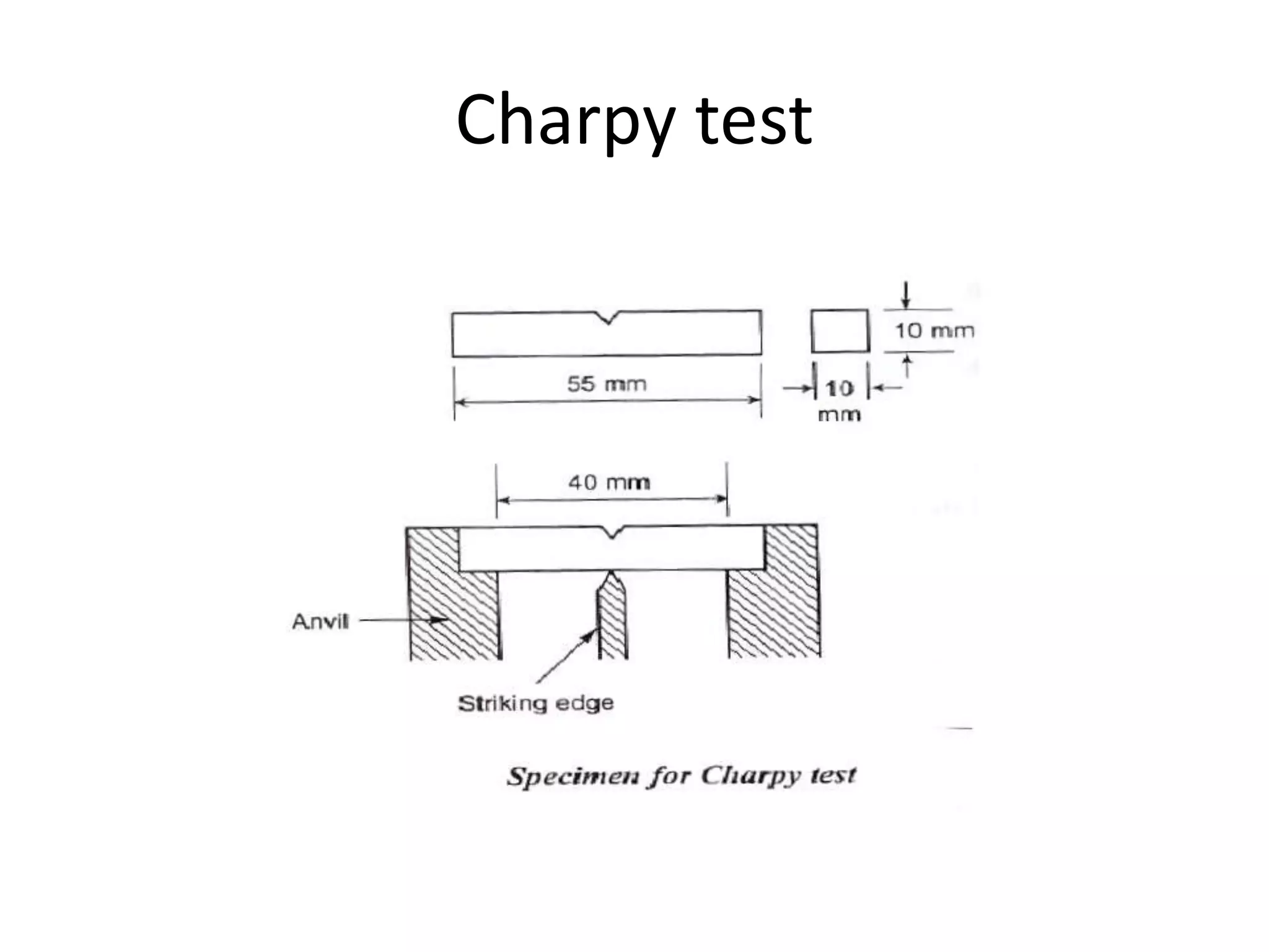 Charpy test
 