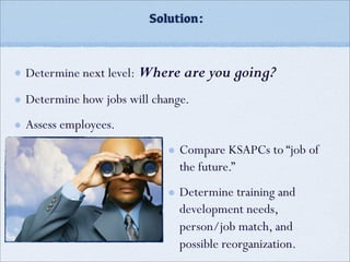 Solution:
Determine next level: Where are you going?
Determine how jobs will change.
Assess employees.
Compare KSAPCs to “job of
the future.”
Determine training and
development needs,
person/job match, and
possible reorganization.
 