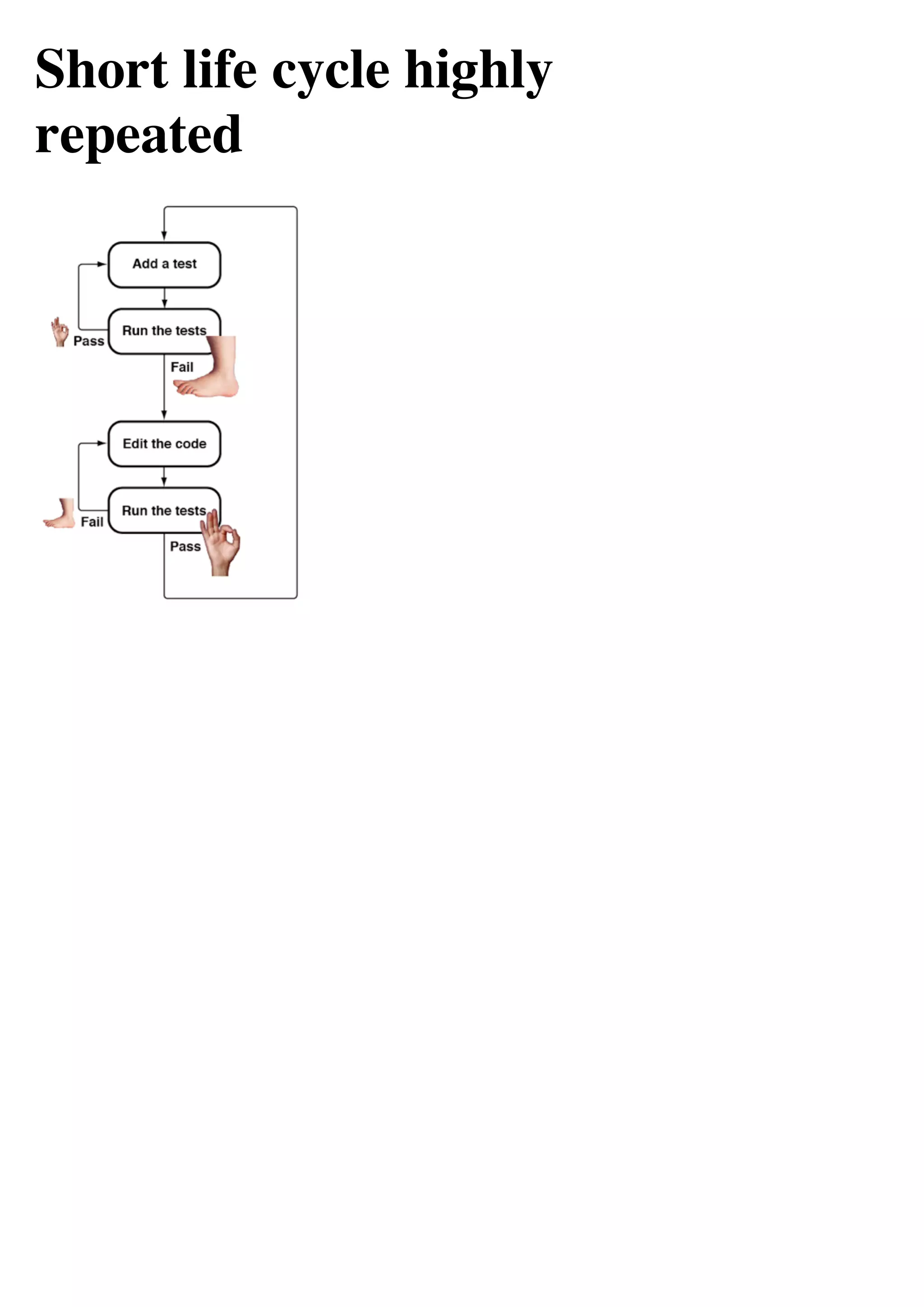 Short life cycle highly
repeated
 