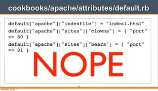 cookbooks/apache/attributes/default.rb
106
default["apache"]["indexfile"] = "index1.html"
default["apache"]["sites"]["clowns"] = { "port"
=> 80 }
default["apache"]["sites"]["bears"] = { "port"
=> 81 }
NOPEWednesday, April 30, 14
 