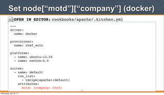 ---
driver:
name: docker
provisioner:
name: chef_solo
platforms:
- name: ubuntu-12.04
- name: centos-6.4
suites:
- name: default
run_list:
- recipe[apache::default]
attributes:
motd: {company: Chef}
cookbooks/apache/.kitchen.yml
Set node[“motd”][“company”] (docker)
113
OPEN IN EDITOR:
Wednesday, April 30, 14
 