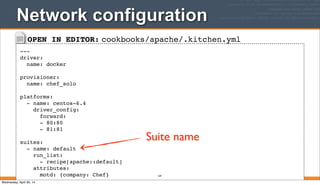 OPEN IN EDITOR: cookbooks/apache/.kitchen.yml
---
driver:
name: docker
provisioner:
name: chef_solo
platforms:
- name: centos-6.4
driver_config:
forward:
- 80:80
- 81:81
suites:
- name: default
run_list:
- recipe[apache::default]
attributes:
motd: {company: Chef}
Network configuration
169
Suite name
Wednesday, April 30, 14
 