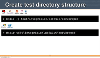 $ mkdir -p test/integration/default/serverspec
Create test directory structure
175
> mkdir testintegrationdefaultserverspec
Wednesday, April 30, 14
 