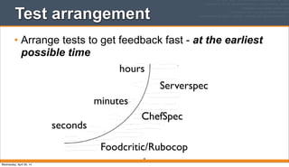 Test arrangement
• Arrange tests to get feedback fast - at the earliest
possible time
18
seconds
minutes
hours
Foodcritic/Rubocop
ChefSpec
Serverspec
Wednesday, April 30, 14
 
