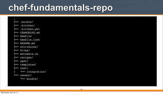 chef-fundamentals-repo
304
.
!"" .bundle/
!"" .kitchen/
!"" .kitchen.yml
!"" CHANGELOG.md
!"" Gemfile
!"" Gemfile.lock
!"" README.md
!"" attributes/
!"" files/
!"" metadata.rb
!"" recipes/
!"" spec/
!"" templates/
!"" test/
$   #"" integration/
#"" vendor/
#"" bundle/
Wednesday, April 30, 14
 