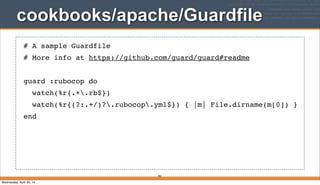 cookbooks/apache/Guardfile
352
# A sample Guardfile
# More info at https://github.com/guard/guard#readme
guard :rubocop do
watch(%r{.+.rb$})
watch(%r{(?:.+/)?.rubocop.yml$}) { |m| File.dirname(m[0]) }
end
Wednesday, April 30, 14
 