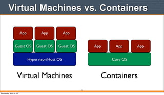 Virtual Machines vs. Containers
72
Hypervisor/Host OS
Guest OS
Core OS
Guest OS Guest OS
App App App
App App App
Virtual Machines Containers
Wednesday, April 30, 14
 