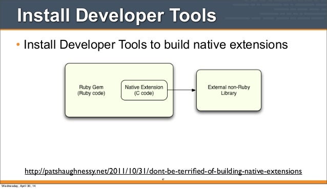Testing Your Automation Code (Docker Version)