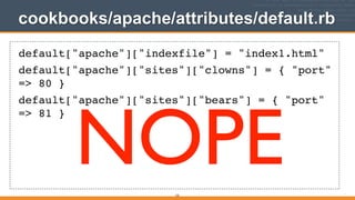 cookbooks/apache/attributes/default.rb
122
default["apache"]["indexfile"] = "index1.html"!
default["apache"]["sites"]["clowns"] = { "port"
=> 80 }!
default["apache"]["sites"]["bears"] = { "port"
=> 81 }
NOPE
 