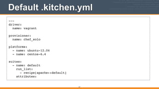 Default .kitchen.yml
127
---!
driver:!
name: vagrant!
!
provisioner:!
name: chef_solo!
!
platforms:!
- name: ubuntu-12.04!
- name: centos-6.4!
!
suites:!
- name: default!
run_list:!
- recipe[apache::default]!
attributes:
 