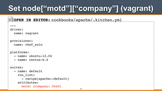 ---!
driver:!
name: vagrant!
!
provisioner:!
name: chef_solo!
!
platforms:!
- name: ubuntu-12.04!
- name: centos-6.4!
!
suites:!
- name: default!
run_list:!
- recipe[apache::default]!
attributes:!
motd: {company: Chef}
cookbooks/apache/.kitchen.yml
Set node[“motd”][“company”] (vagrant)
128
OPEN IN EDITOR:
 