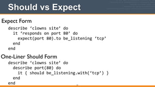 Should vs Expect
161
describe	
  ‘clowns	
  site’	
  do	
  
	
  	
  it	
  ‘responds	
  on	
  port	
  80’	
  do	
  
	
  	
  	
  	
  expect(port	
  80).to	
  be_listening	
  ‘tcp’	
  
	
  	
  end	
  
end
Expect Form
One-Liner Should Form
describe	
  ‘clowns	
  site’	
  do	
  
	
  	
  describe	
  port(80)	
  do	
  
	
  	
  	
  	
  it	
  {	
  should	
  be_listening.with(‘tcp’)	
  }	
  
	
  	
  end	
  
end
 