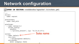 OPEN IN EDITOR: cookbooks/apache/.kitchen.yml
---!
driver:!
name: vagrant!
!
provisioner:!
name: chef_solo!
!
platforms:!
- name: centos-6.4!
driver_config:!
network:!
- ["private_network", {ip: "33.33.33.10"}]!
!
suites:!
- name: default!
run_list:!
- recipe[apache::default]!
attributes:!
motd: {company: Chef}
Network configuration
168
Suite name
 
