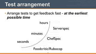 Test arrangement
• Arrange tests to get feedback fast - at the earliest
possible time 
18
seconds
minutes
hours
Foodcritic/Rubocop
ChefSpec
Serverspec
 