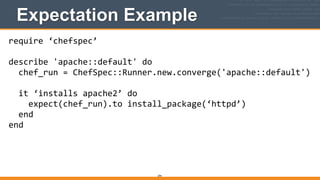 Expectation Example
294
require	
  ‘chefspec’	
  
!
describe	
  'apache::default'	
  do	
  
	
  	
  chef_run	
  =	
  ChefSpec::Runner.new.converge('apache::default')	
  
 
	
  	
  it	
  ‘installs	
  apache2’	
  do	
  
	
  	
  	
  	
  expect(chef_run).to	
  install_package(‘httpd’)	
  
	
  	
  end	
  
end
 