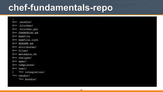 chef-fundamentals-repo
298
.!
"## .bundle/!
"## .kitchen/!
"## .kitchen.yml!
"## CHANGELOG.md!
"## Gemfile!
"## Gemfile.lock!
"## README.md!
"## attributes/!
"## files/!
"## metadata.rb!
"## recipes/!
"## spec/!
"## templates/!
"## test/!
$   %## integration/!
%## vendor/!
%## bundle/!
 