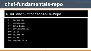 $ cd chef-fundamentals-repo
chef-fundamentals-repo
76
!"" Berksfile!
!"" cookbooks/!
!"" data_bags/!
!"" environments/!
!"" .git/!
!"" README.md!
!"" roles/!
#"" Vagrantfile!
 