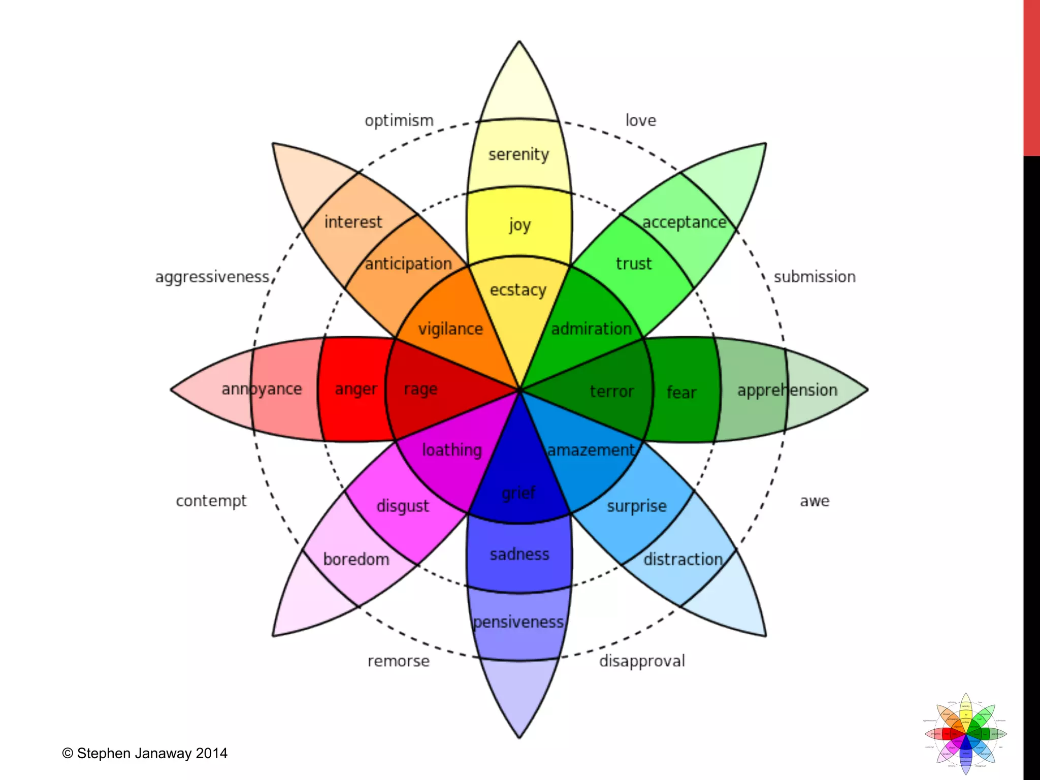 © Stephen Janaway 2014
 