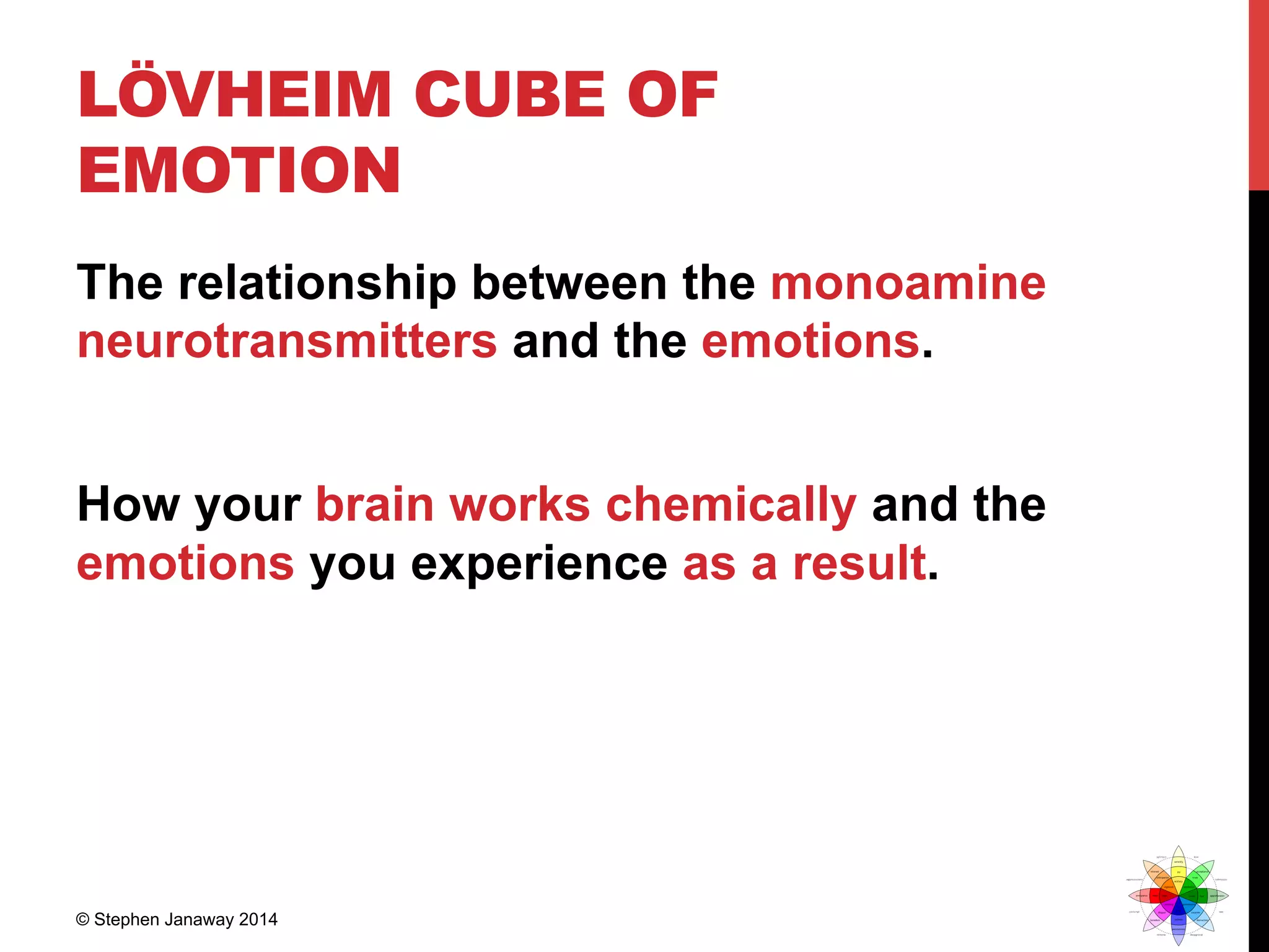 LÖVHEIM CUBE OF
EMOTION
The relationship between the monoamine
neurotransmitters and the emotions.
How your brain works chemically and the
emotions you experience as a result.
© Stephen Janaway 2014
 