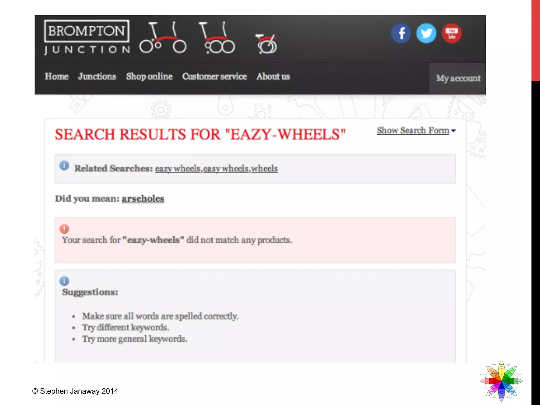 © Stephen Janaway 2014
 