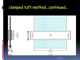 Textile Testing | PPTX