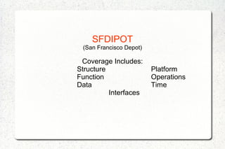 SFDIPOT
(San Francisco Depot)
Coverage Includes:
Structure Platform
Function Operations
Data Time
Interfaces
 