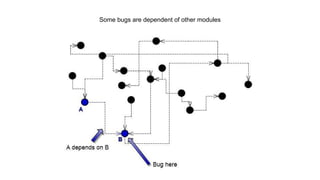 Some bugs are dependent of other modules
 