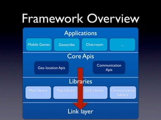 Framework Overview
                      Applications
Mobile Games       Geoscribe     Chat-room         ...


                          Core Apis
                                       Communication
      Geo location Apis                   Apis


                          Libraries
 Math library    Map Library    GUI Library   Communication
                                                 Library



                          Link layer
 