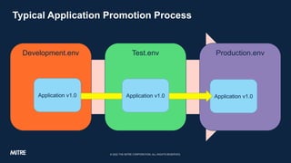 Typical Application Promotion Process
Development.env Test.env Production.env
Application v1.0 Application v1.0
Applicatio...