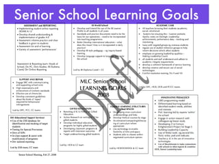 Senior School Learning Goals 