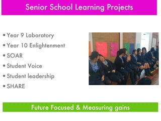 Year 9 Laboratory Year 10 Enlightenment  SOAR Student Voice  Student leadership SHARE Senior School Learning Projects Future Focused & Measuring gains 