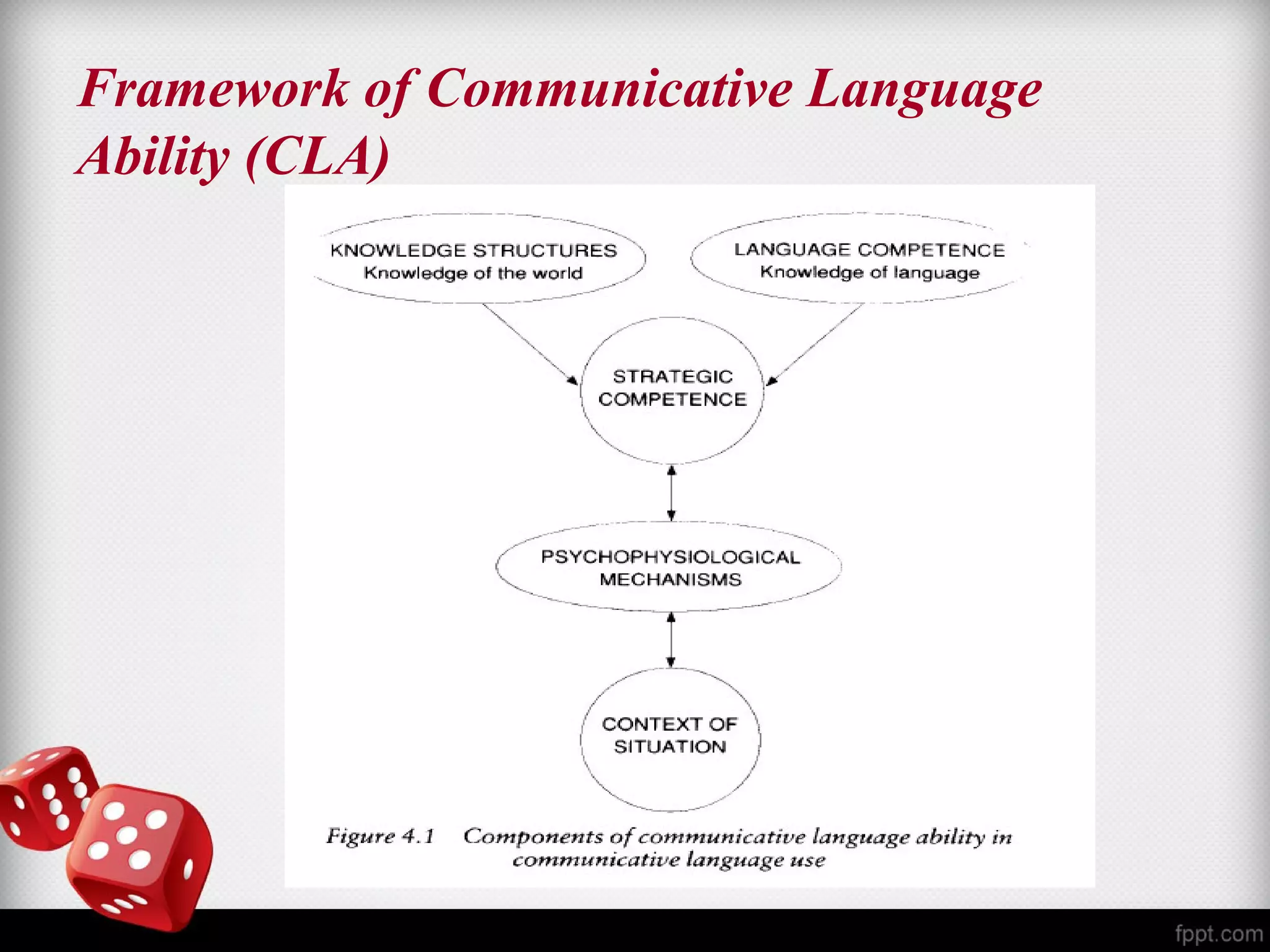 Framework of Communicative Language 
Ability (CLA) 
 