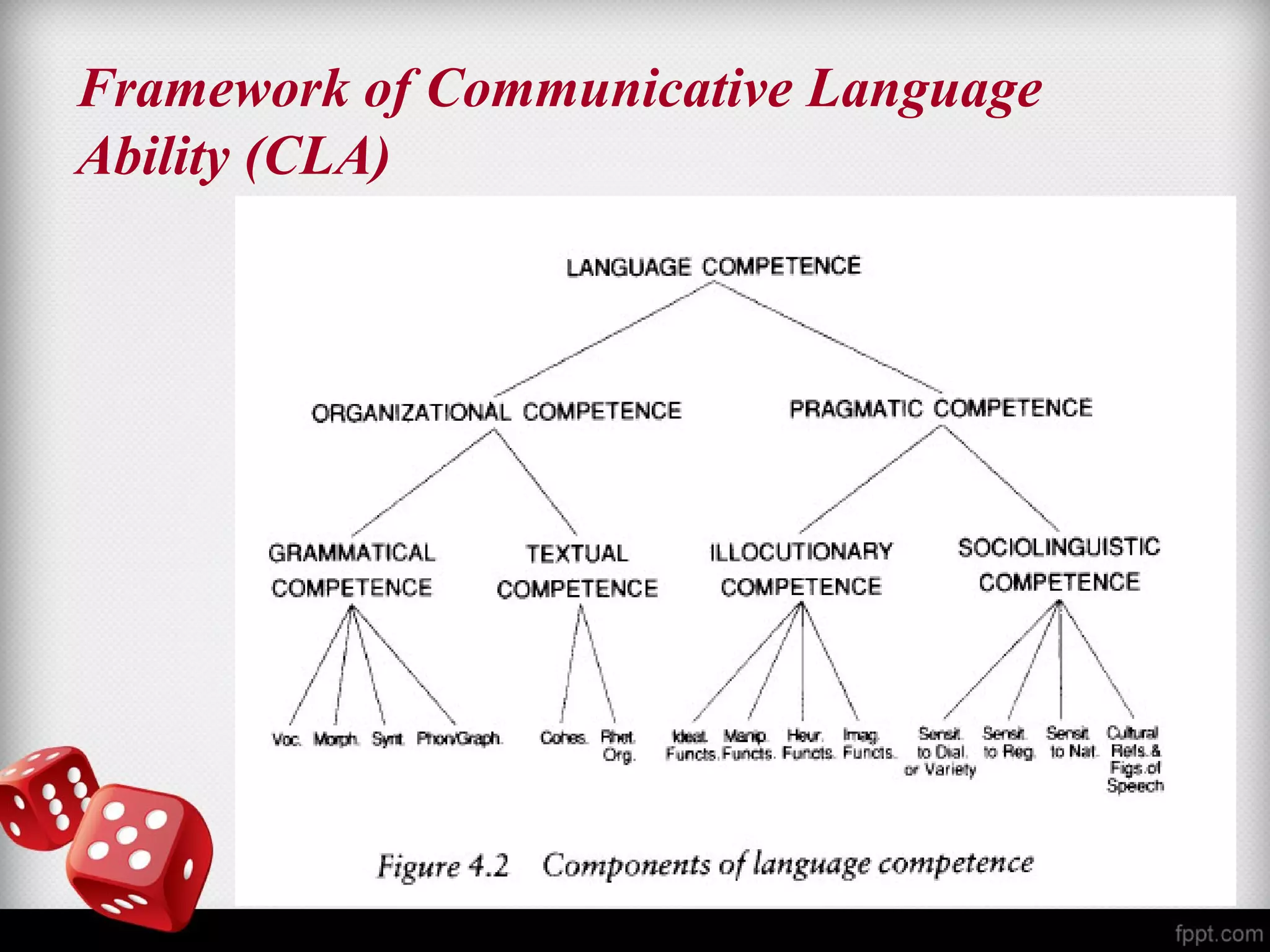Framework of Communicative Language 
Ability (CLA) 
 