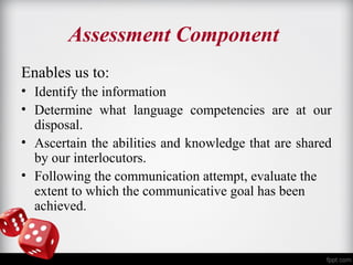 Assessment Component 
Enables us to: 
• Identify the information 
• Determine what language competencies are at our 
disposal. 
• Ascertain the abilities and knowledge that are shared 
by our interlocutors. 
• Following the communication attempt, evaluate the 
extent to which the communicative goal has been 
achieved. 
 