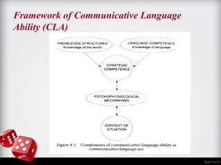 Framework of Communicative Language 
Ability (CLA) 
 