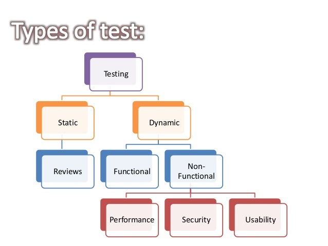 Test cases for effective testing - part 2
