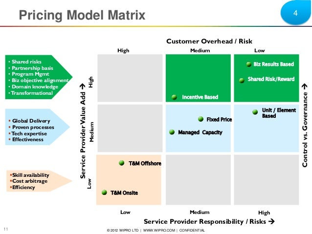 what is service oriented architecture