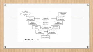 Testing 3 test design techniques