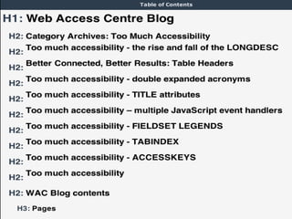 We’ve won!!!!  right? 1. Doesn’t everyone use web standards? 